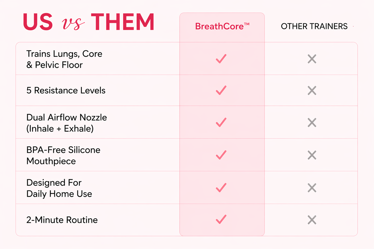 BreathCore™ Breath & Core Trainer