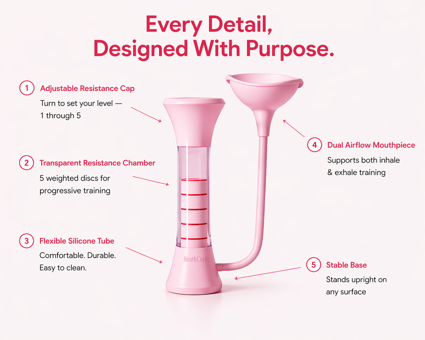 BreathCore™ Breath & Core Trainer