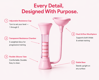 BreathCore™ Breath & Core Trainer